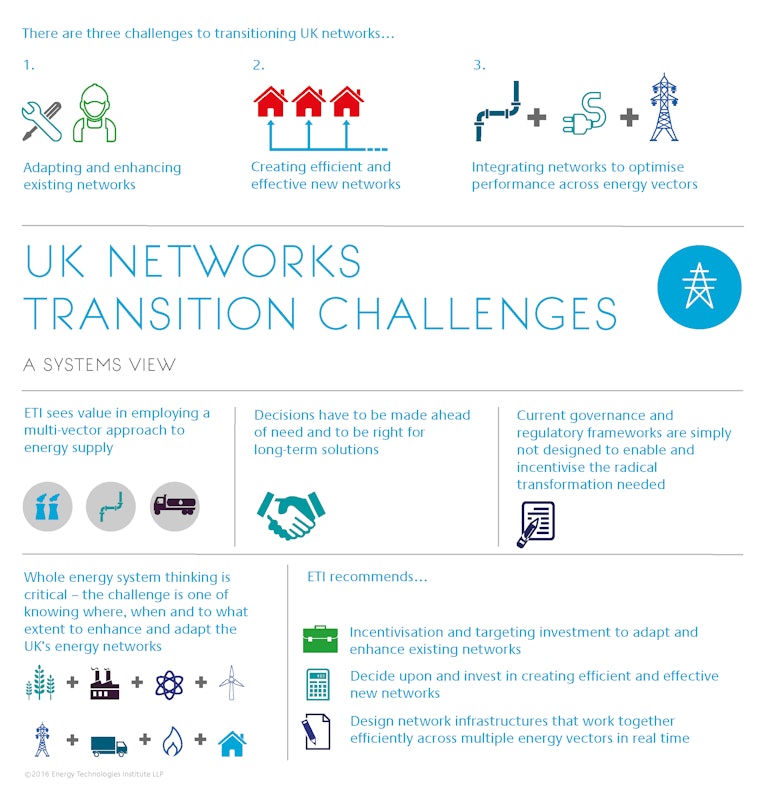 Network Transition Challenges